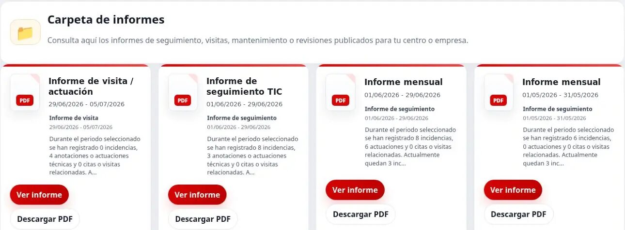 Carpeta anonimizada de informes TIC disponibles para un centro educativo